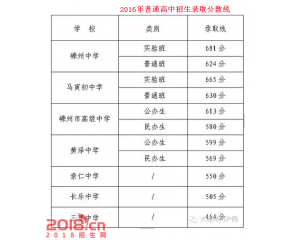 2017嵊州中考分数线查询