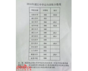 2017浦江中考分数线查询