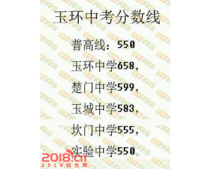 2017玉环中考分数线查询