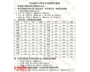 2017天台中考分数线查询