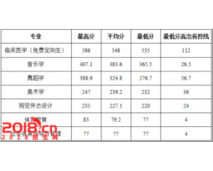 延安大学2016年录取分数线