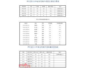 2017庐江中考分数线查询