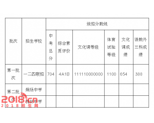  2017巢湖中考分数线查询