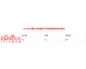 2017和县中考分数线查询