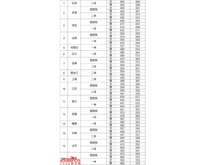 西安外国语大学2016年录取分数线