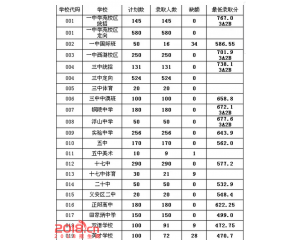 2017铜陵中考分数线查询