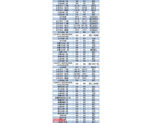 东北电力大学2016年录取分数线
