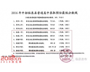 2017临泉中考分数线查询
