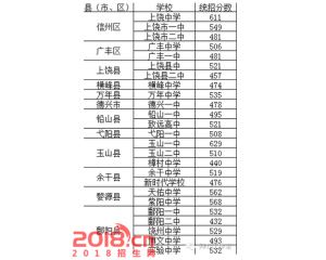 2017玉山中考分数线查询