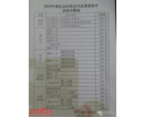 2017都昌中考分数线查询