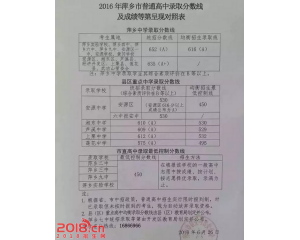 2017安源中考分数线查询