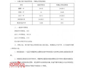 2017鹰潭中考分数线查询