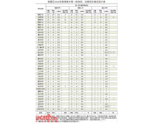 2017南康中考分数线查询