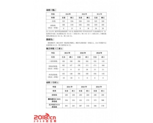 南昌大学2014-2016年录取分数线（各层次）