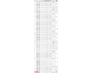 南昌大学2016年录取分数线（艺术类）