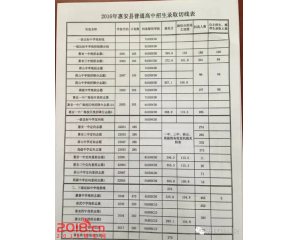 2017惠安中考分数线查询