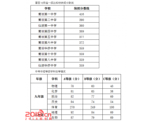 2017仙游中考分数线查询