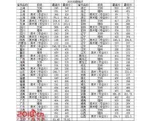 景德镇陶瓷大学科技艺术学院2016年录取分数线