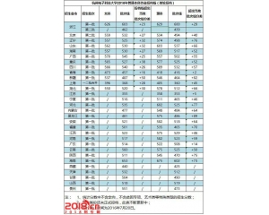 杭州电子科技大学2016年录取分数线