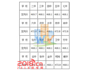 2017邵武中考分数线查询