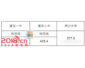 2017建阳中考分数线查询