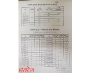 2017龙岩中考分数线查询