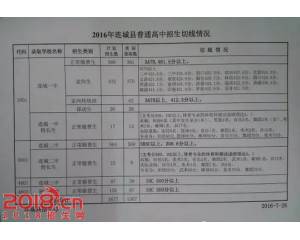 2017连城中考分数线查询