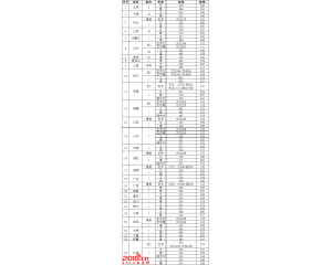 南京工业大学2016年录取分数线
