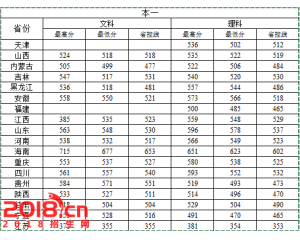 常州大学2016年录取分数线