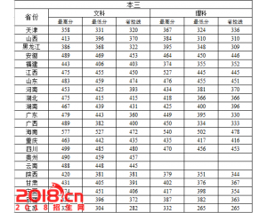常州大学怀德学院2016年录取分数线
