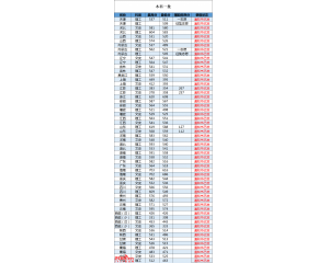 南京林业大学2016年录取分数线
