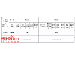 2017红安中考分数线查询