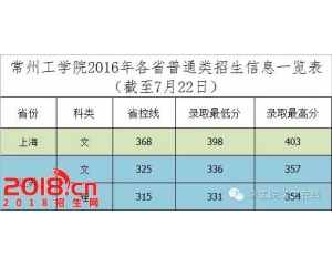 常州工学院2016年录取分数线