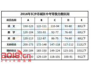 2017长沙中考分数线查询