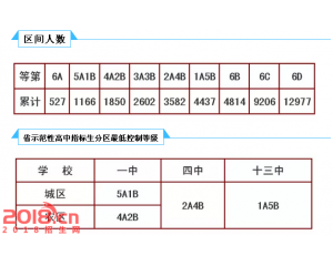 2017宁乡中考分数线查询