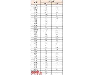 北京科技大学2016年录取分数线