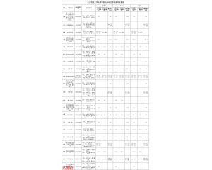 北京科技大学天津学院2016年录取分数线（艺术类）