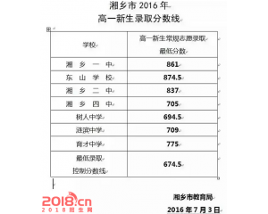 2017湘乡中考分数线查询