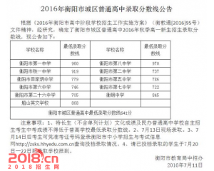 2017衡阳中考分数线查询
