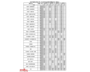 北京中医药大学2016年录取分数线(黑龙江)