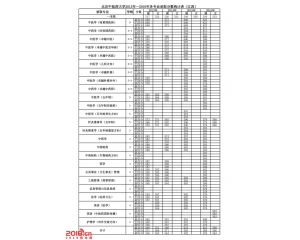 北京中医药大学2016年录取分数线(江西)