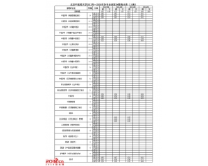 北京中医药大学2016年录取分数线(上海)