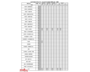 北京中医药大学2016年录取分数线(西藏)