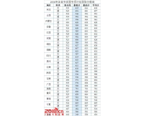 对外经济贸易大学2016年录取分数线（贫困专项计划）