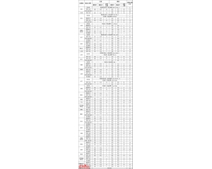 中央财经大学2016年录取分数线