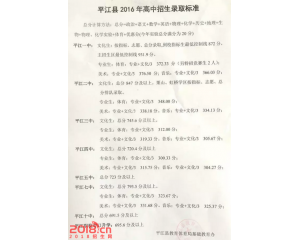 2017平江中考分数线查询