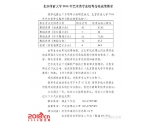 北京体育大学2016年录取分数线（艺术类校考）