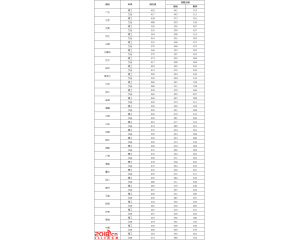 北京理工大学珠海学院2016年录取分数线