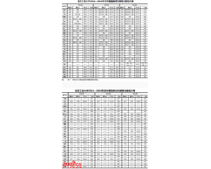 北京工业大学历年录取分数线