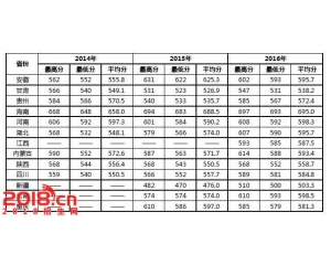 北京工业大学2016年录取分数线（贫困专项）